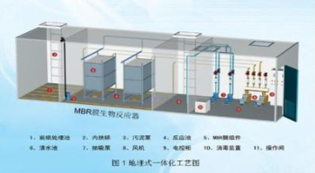 一体化污水处理设备有哪些优势?_搜狐其它